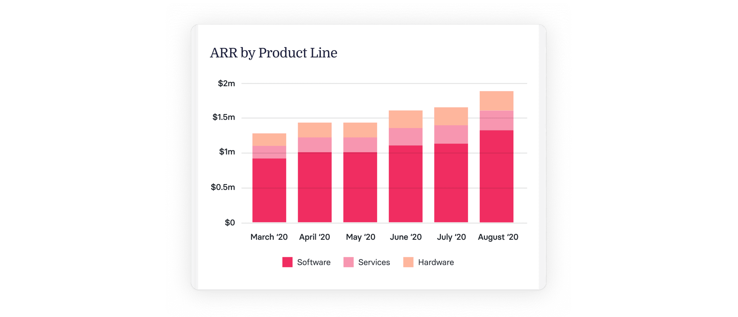 14 Crucial Sales Performance Metrics for 2024 & Beyond